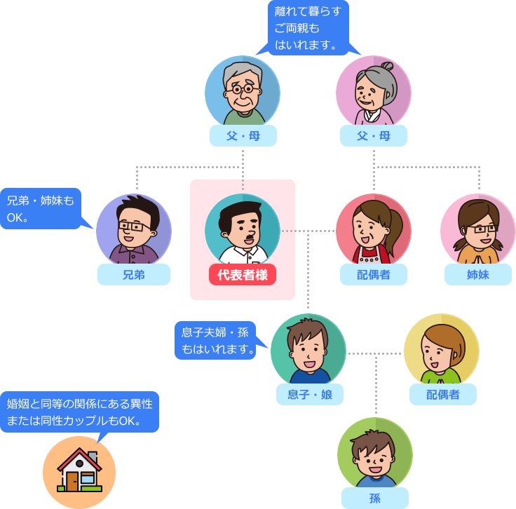 ネイティブキャンプファミリープラン概要