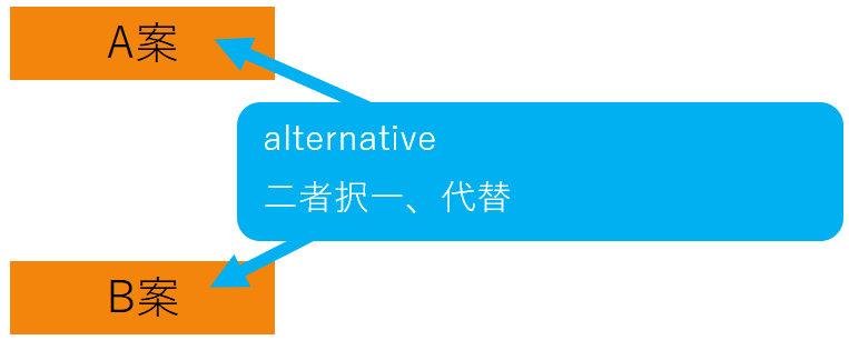 alternativeの脳内イメージ